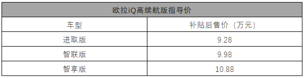 满电能跑401公里，欧拉iQ高续航版卖9.28万元起