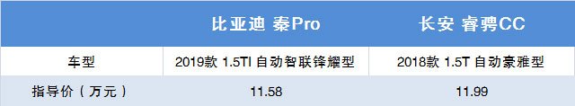 自主品牌颜值担当， 比亚迪秦与长安睿骋CC该选谁？