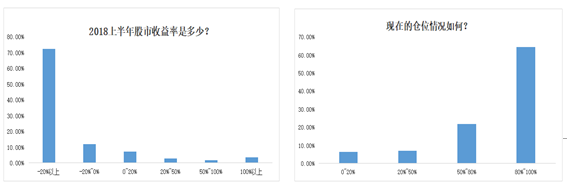 大数据解读A股2018上半年走势 下半年大盘或