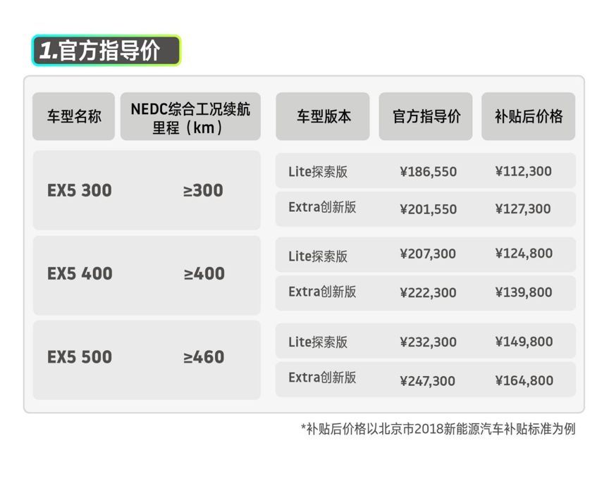 中国电动车市场还需要新品牌吗？答案只有一个