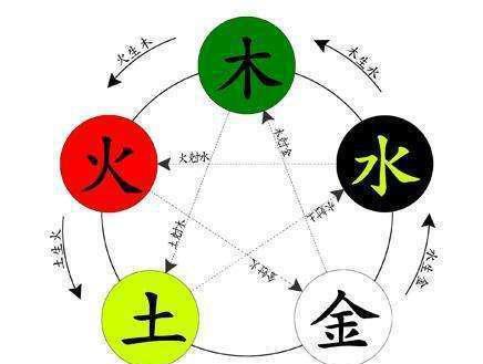 也就是说金水木火土