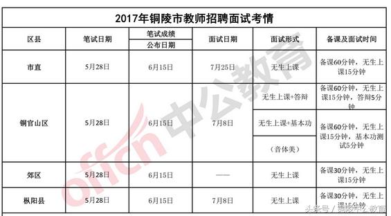 教师招考笔试成绩发布,80分可以入面?面试怎么