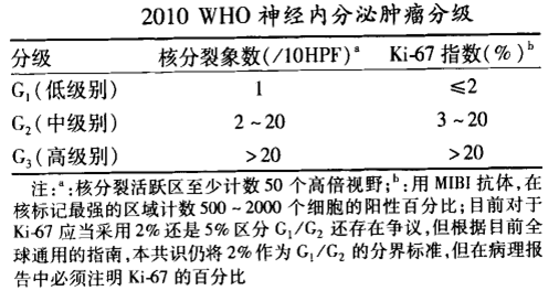 苹果的乔布斯并不是死于胰腺癌