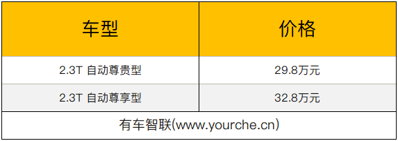 北京BJ80新增两款车型 配置大幅提升 售29.8-32.8万元