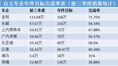 自主“年终模拟”考成绩出炉，谁十拿九稳，谁命悬一线