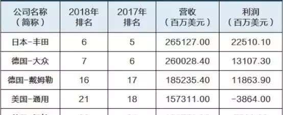 三款TNGA新车强袭广州车展,丰田不再低调