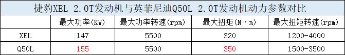 20万出头“丐中丐”版豪华轿车，能否满足你？