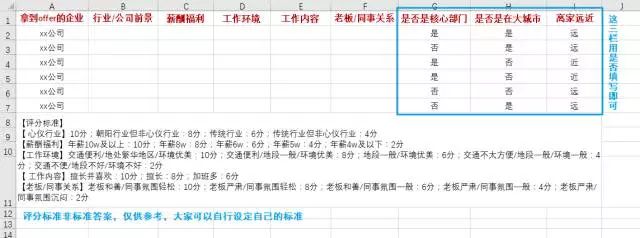 【moka】手握两个offer,该如何抉择?