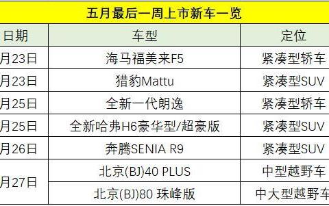 5月最后一周将上7款新车 5款SUV抢眼
