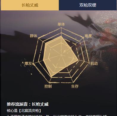 古剑奇谭OL最强PVP职业,你能相信是这个吗?