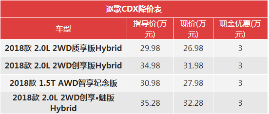 一周降价榜：奥迪A4L降6.1万/昂科威优惠3.8万