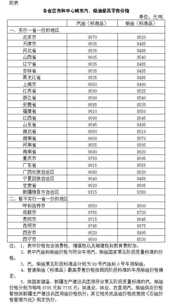 2018油价调整最新消息：成品油价格将“二连跌”?11月8日油价一览