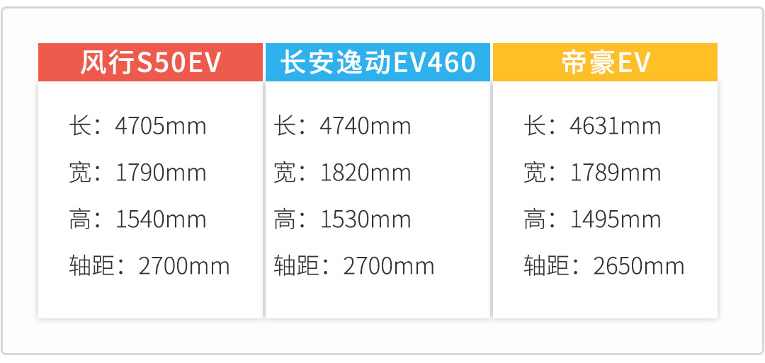 12.99万元起,这台国产新能源开起来有惊喜