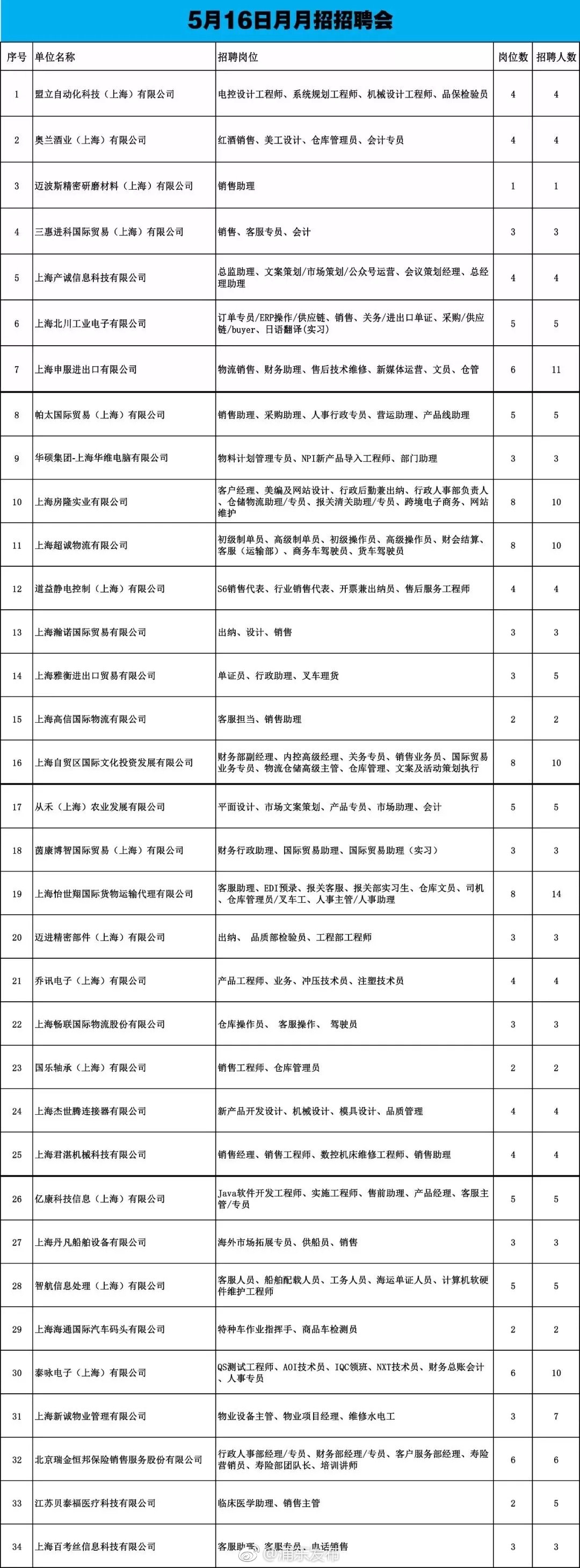 2024年临海大诚建设工程有限公司公开招聘工作人员1人公告PG电子APP下载 - 官方正版，安全无忧