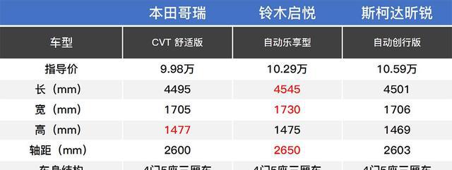 不是开玩笑 10万以内想省油买这些车准没错！