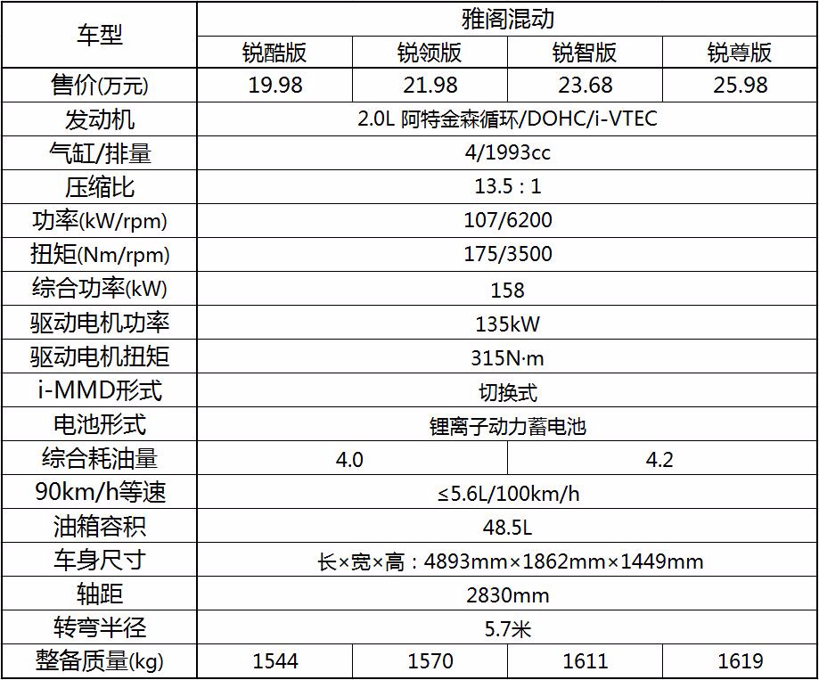 雅阁混动堪称价格屠夫 凯美瑞双擎表示压力很大