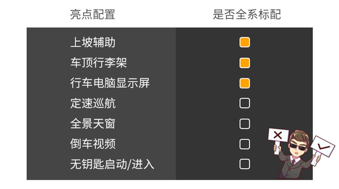 通通10来万，中国人最爱买的3款SUV实力全面曝光！