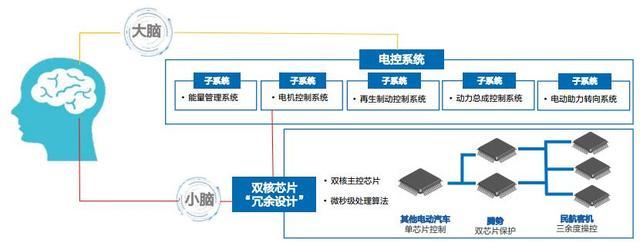 安全性存在巨大问题！为什么说绝对不能买一台油改电的车