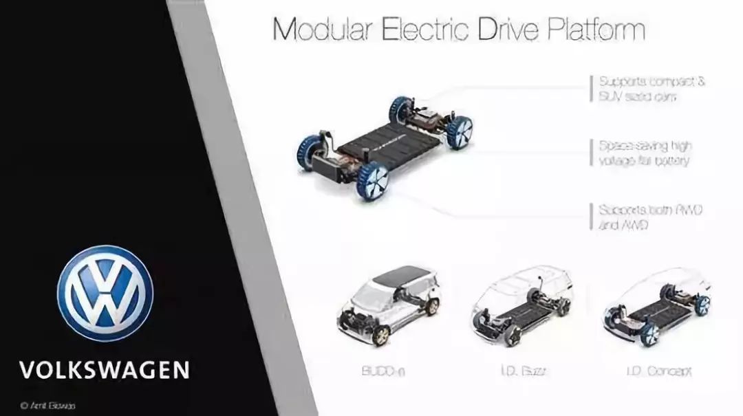 大众未来十年新能源车型就靠MEB平台！