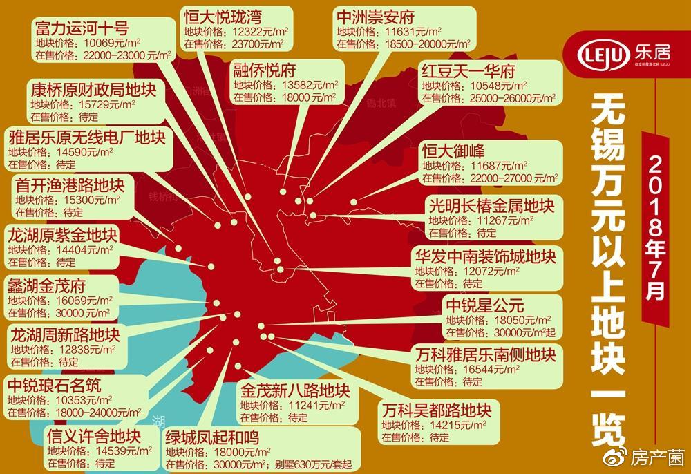 2018下半年无锡首场土拍落幕,5幅涉宅地块揽