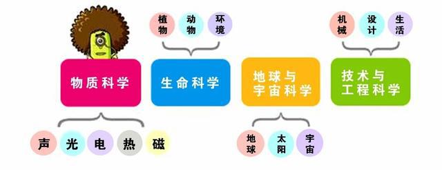 宿迁机器人教育乱象丛生,如何更好的发展,如何