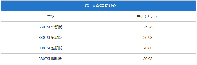 “最美大众车”售25.28万起，全新大众CC哪款车型最推荐购买？