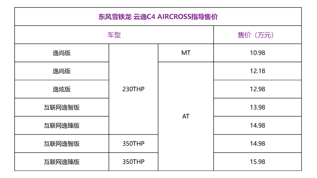 颜值控的座驾！10万出头的合资呆萌小恶魔来袭！