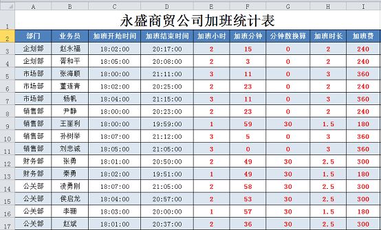 excel函数应用:用excel计算加班费如此简单