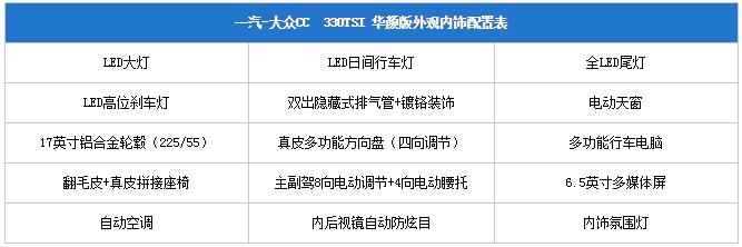 “最美大众车”售25.28万起，全新大众CC哪款车型最推荐购买？