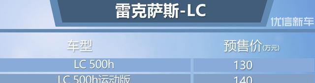 年内上市 雷克萨斯LC预售130万起