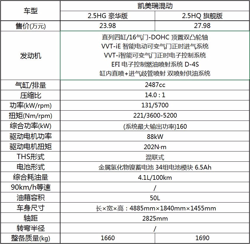 雅阁混动堪称价格屠夫 凯美瑞双擎表示压力很大