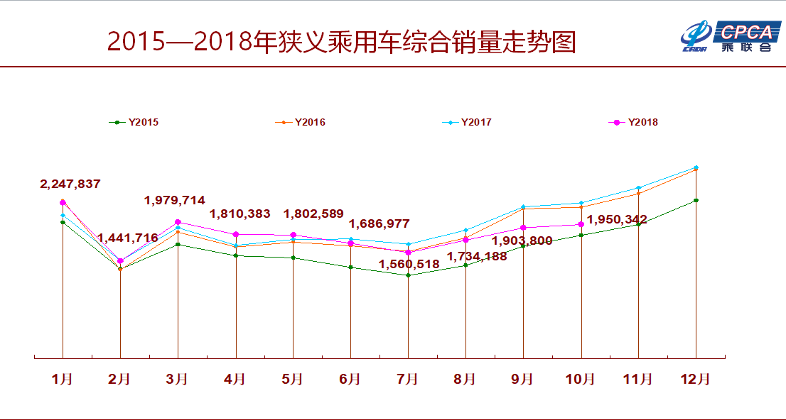 通用汽车过冬计划给中国什么提示？