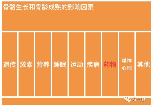 孩子的骨龄为什么会比年龄大?骨龄大的孩子以