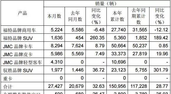 最野性与霸气皮卡实拍, 颜值秒杀丰田坦途, 福特猛禽也慌了