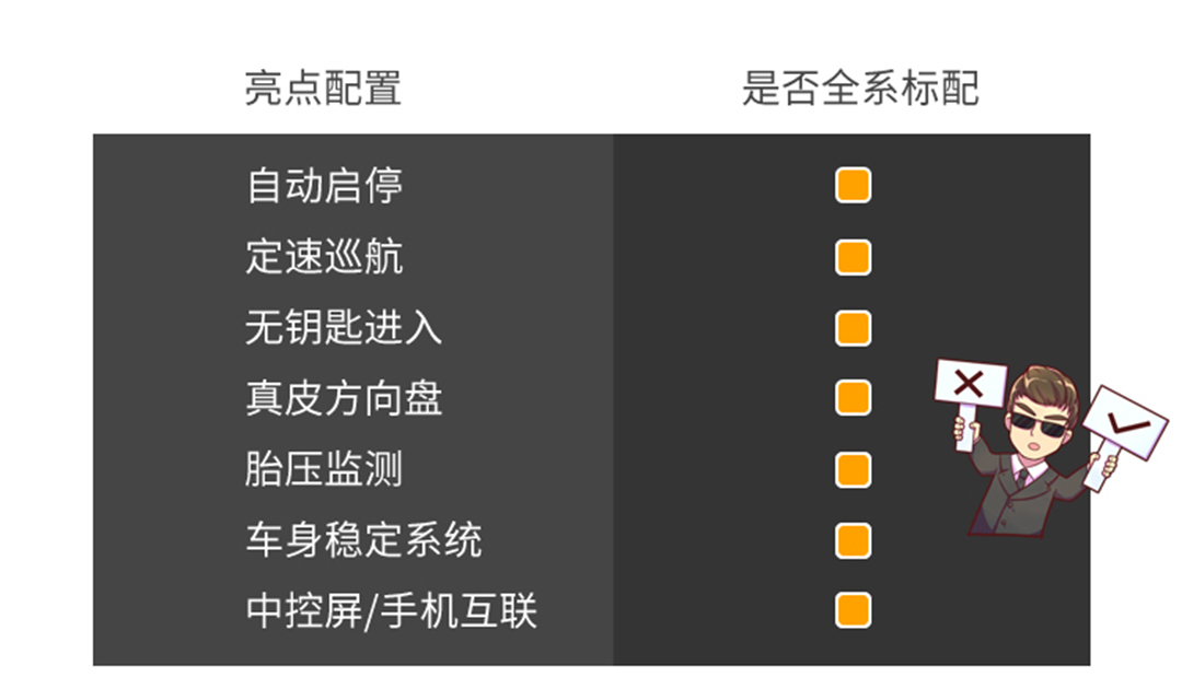 通通10来万，中国人最爱买的3款SUV实力全面曝光！