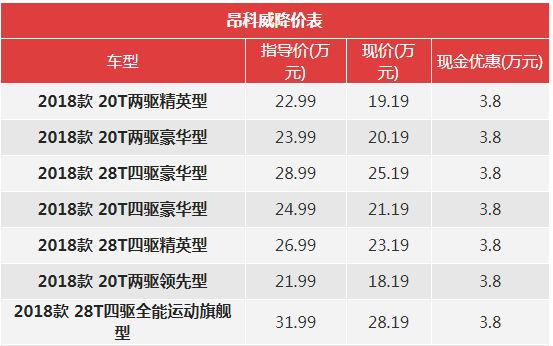 一周降价榜：奥迪A4L降6.1万/昂科威优惠3.8万