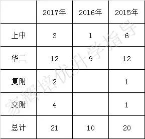 全上海,四校自招a初中的初中就这几所二天开学初中日记第图片