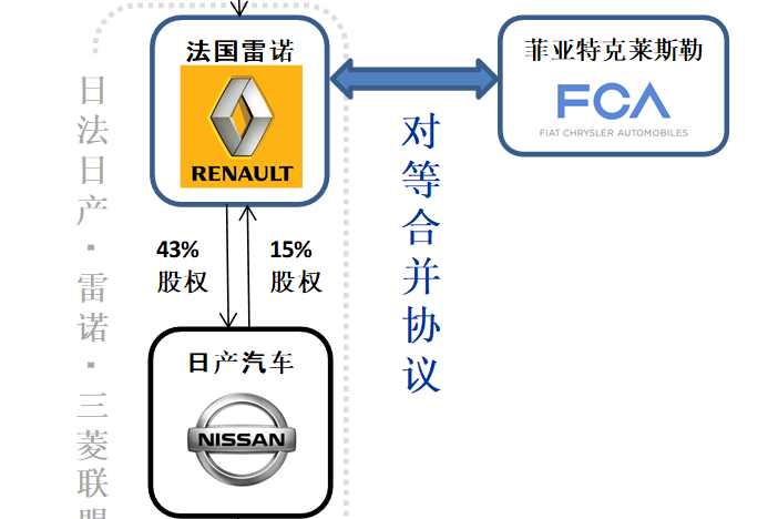 这里有“雷诺“的最新资讯请不要错过