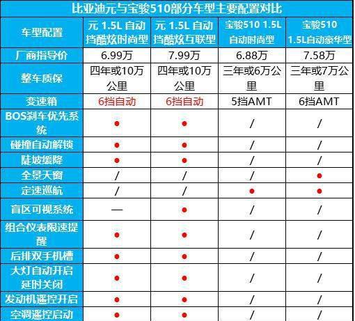 当红小型SUV最强吐槽大会, 最强的是TA?