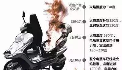 有电动车的要哭了!江苏第1张罚单已开出,再这样重罚、可入刑
