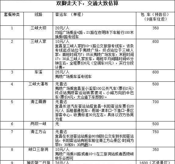 究竟需要多少钱来设立手机服务器?-虎跃云资讯网