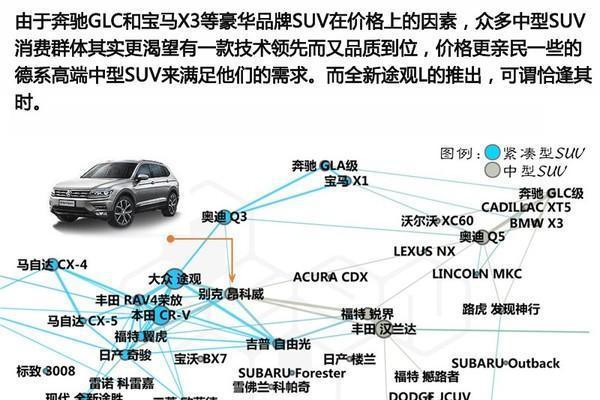 “20-30万德系紧凑型SUV“必看资讯都在这，你错过了吗