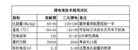 明珠阿姨造的汽车, 让丰田和奥迪都懵了, 更让比亚迪这个电池厂啪