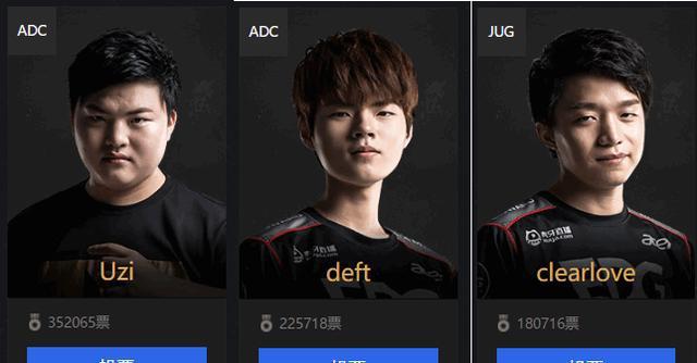 S6年度LOL最佳选手已确定，UZI成最大赢家！