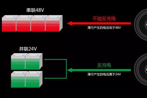 电动车续航不够？这个技术应用续航翻一倍，电池坏了也能跑