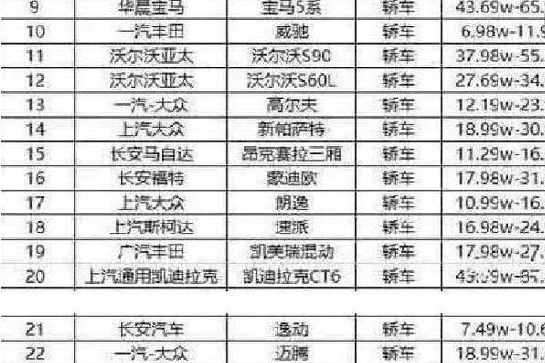 买不起！国六车型名单已经公布，30款几乎都是合资车子！