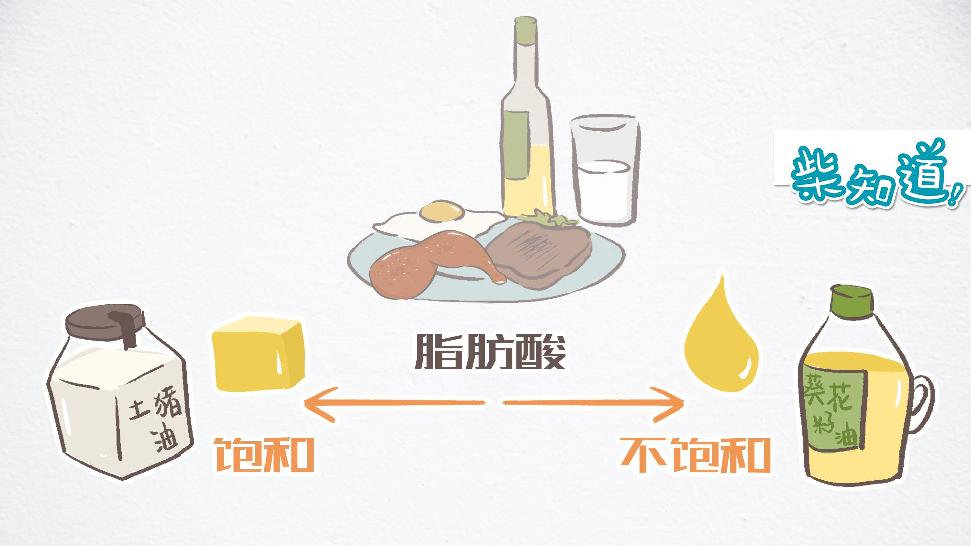 做饭怎样用油才健康?这有一份科学指南