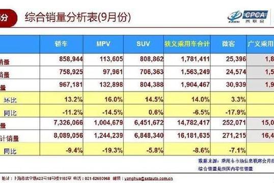“金九”车企销量：合资在笑，自主令人担忧，何以为继？