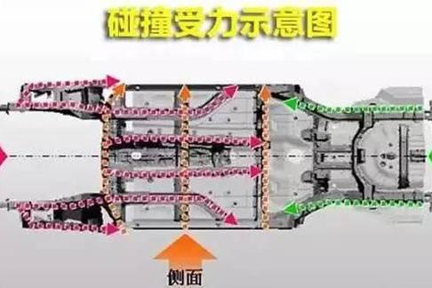 汽车保险杠保护的是谁？这才是懂车的人！