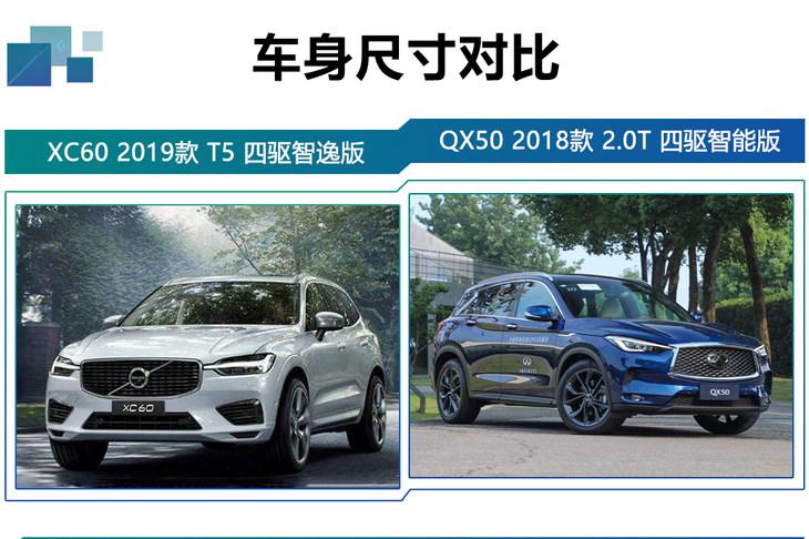 “50-70万欧系SUV“最新资讯都在这了，就等你来